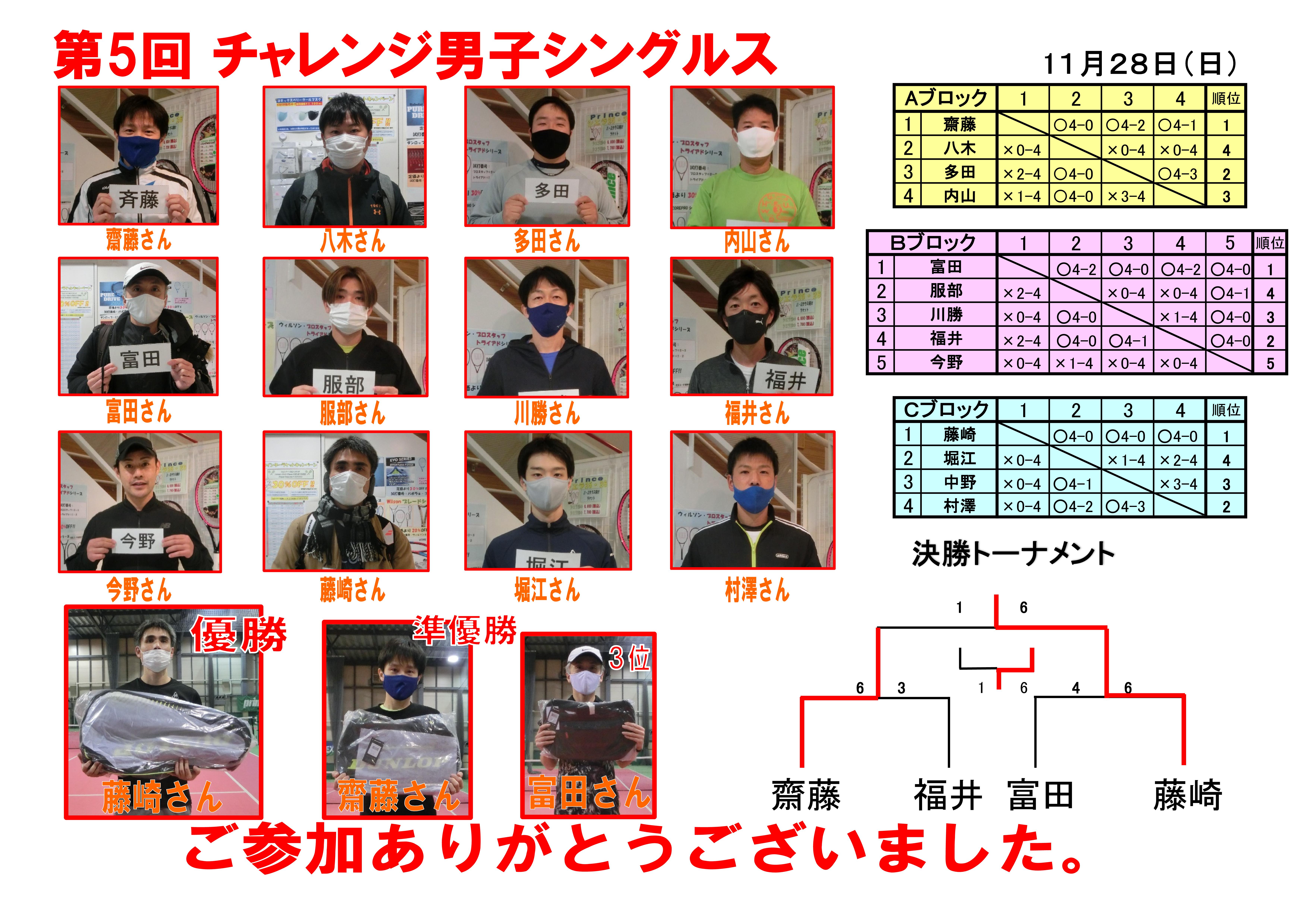 第53期 チャレンジ男子シングルス 結果報告 テニスドーム小豆沢 インドアテニススクール 東京都板橋区 北区 赤羽