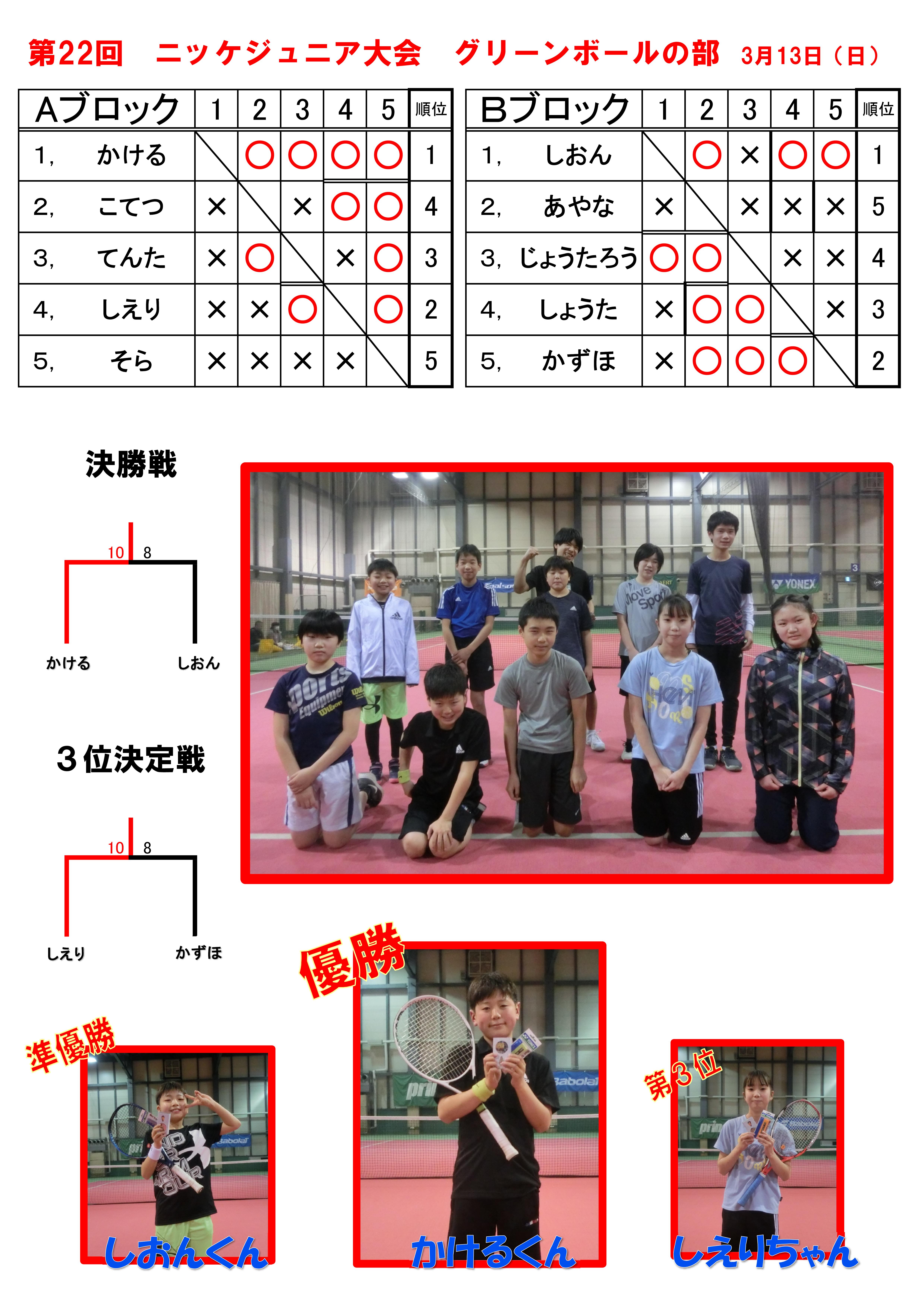 第22回 ジュニアテニス大会 グリーンボールの部 結果報告 ニッケテニスドーム小豆沢